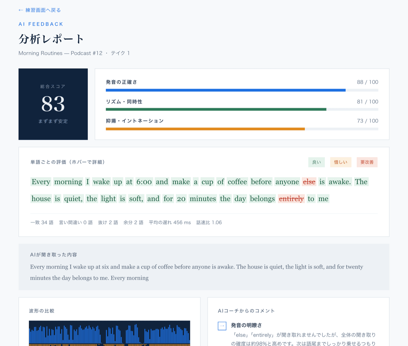 AI分析レポート:総合スコア、3つの内訳、単語ごとの色分け