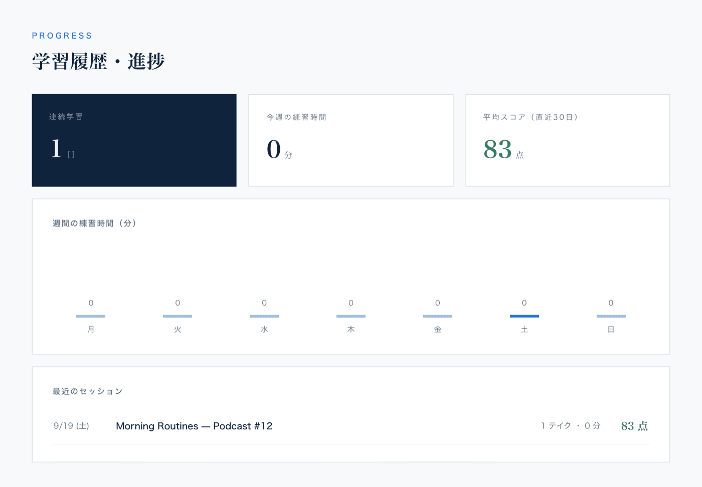 学習履歴の画面。ストリーク、今週の練習時間、平均スコア、週間グラフ